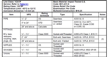 Class Specifications .
